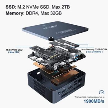 Beelink Mini PC SEI8 Intel 8th Gen 4-Core i5-8259U - Image 3