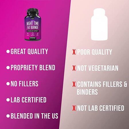 Night Time Fat Burner - Carb Blocker, Metabolism Support, Appetite Suppressant and Weight Loss Diet Pills for Men and Women with Green Coffee Bean Extract and Vitamin D3 - 60 Capsules - Image 5